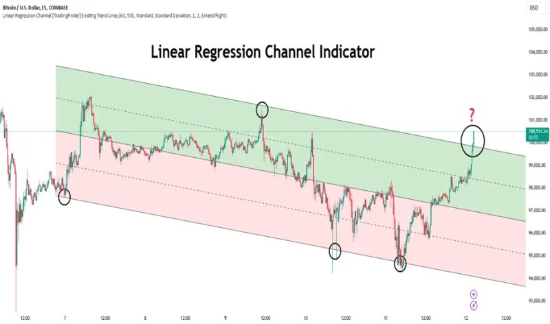 Linear Regression Channel Indicator Master Trader Secrets - Download Artistic Landscape Art | Full HD