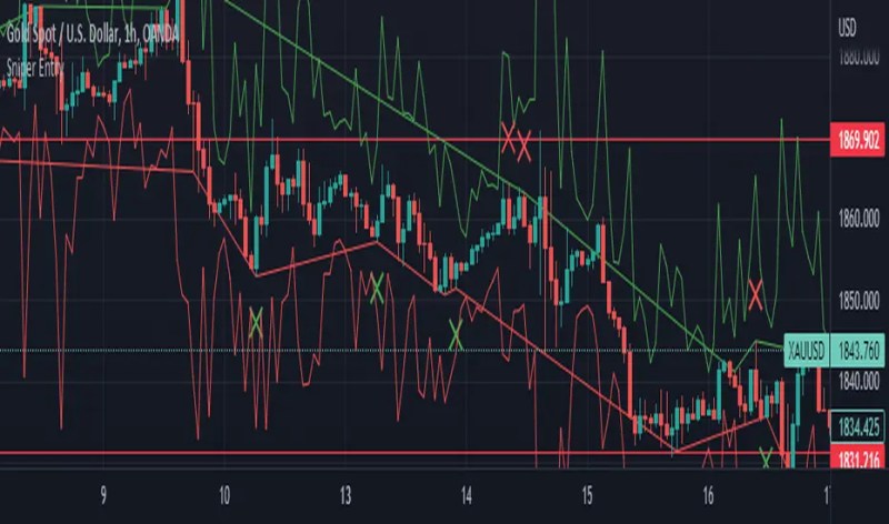 Entry Sniper Realmarkettrading Com - HD Mountain Images for Desktop