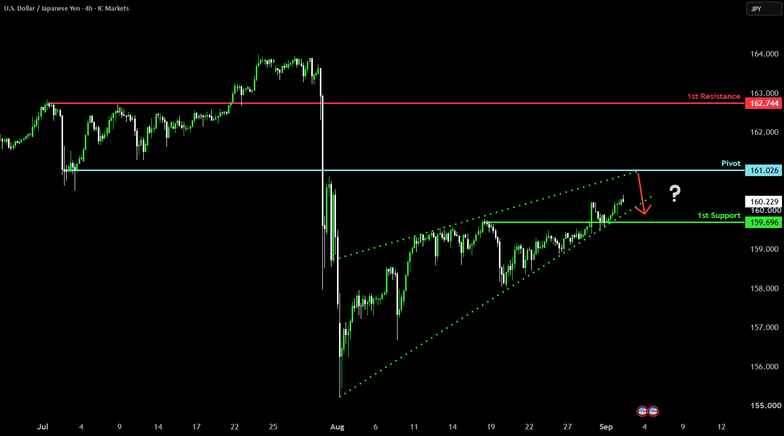Could we see a reversal from here?