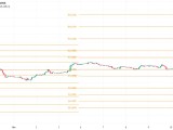 Using Pivot Points For Forex Trading For Fxopen Eurusd By Fxopen