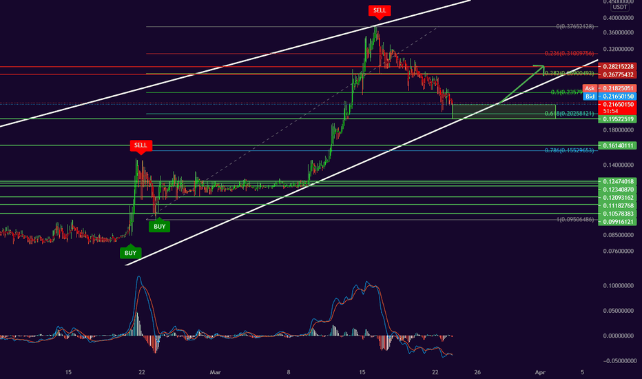 Spark's market cap is unknown. Spark Tradingview