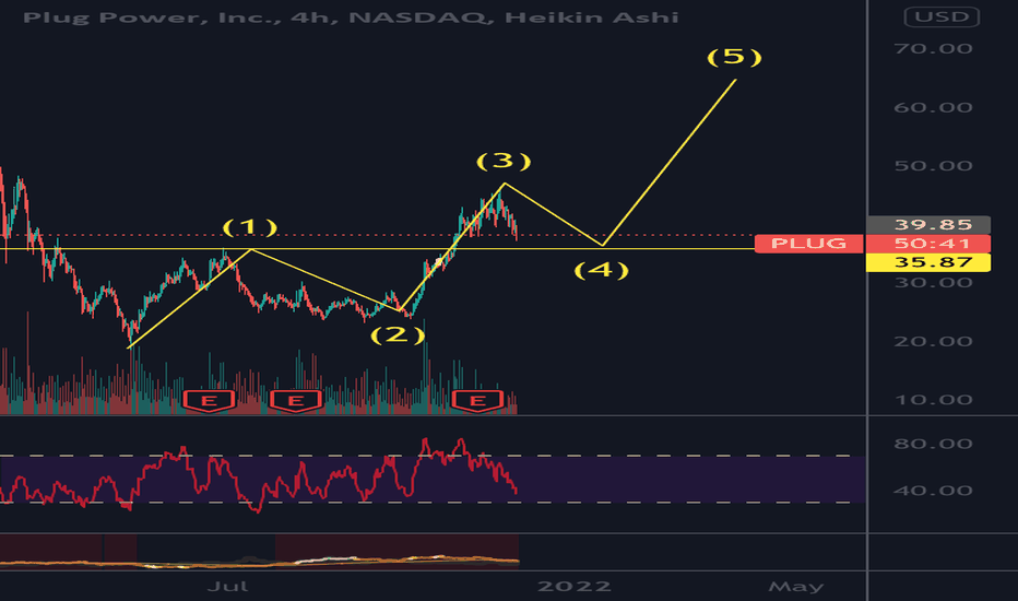 wh0gw4eeb-7ztm on is plug power a buy hold or sell