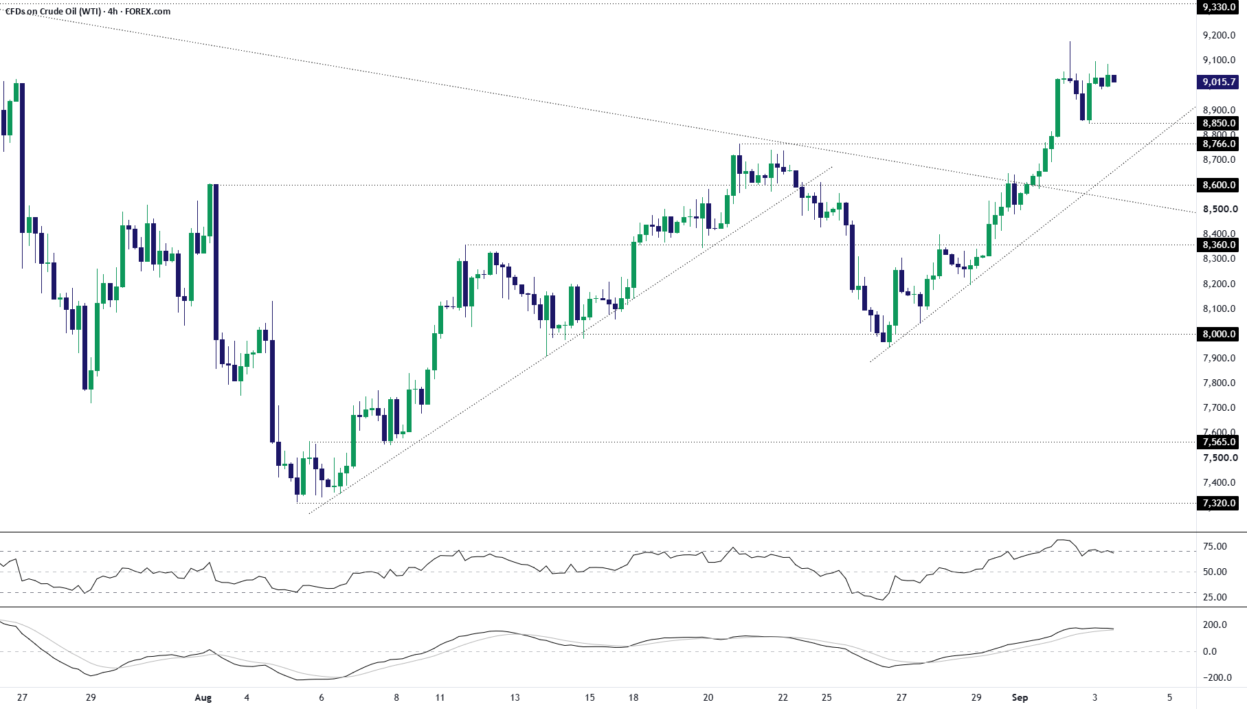Rejections Above  Put Bulls on Notice