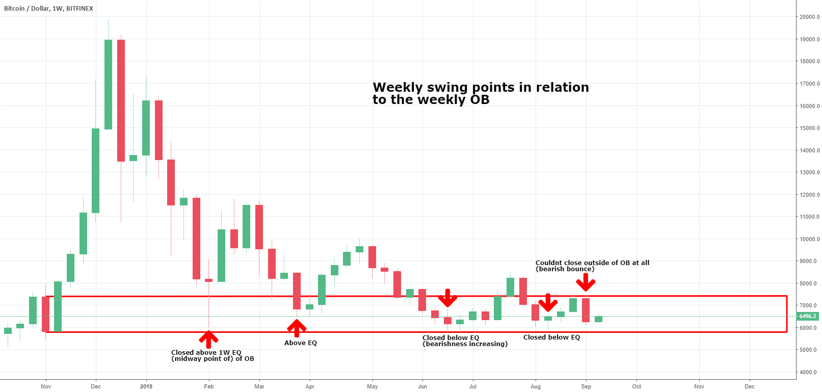 The current xrp price is $1.09 with a . Order Block Breakdown for BITFINEX:BTCUSD by BoomerangCap