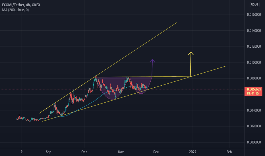 Omi price is up by 2.91% today. Ecomiusdt Tradingview