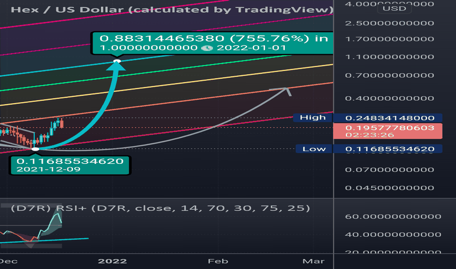 Hex may refer to any of the following: Hex Price And Chart Hex To Usd Tradingview