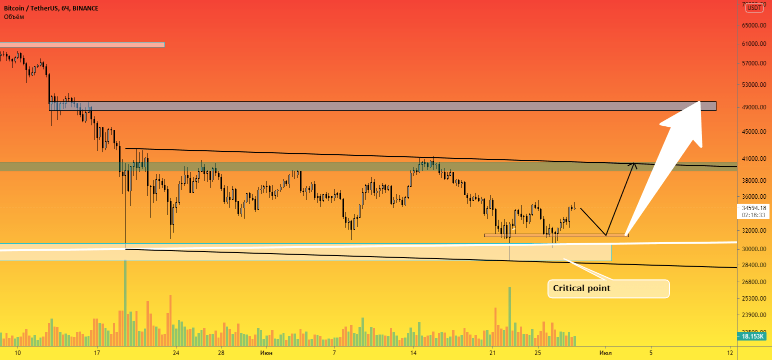 The start of trading in new york appears to impact bitcoin volatility much more than other stock markets. While Bitcoin Is Thinking Comp Is Doing Crypto Prediction Defimood