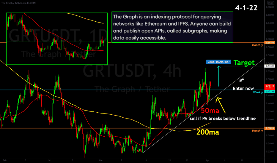 Sign up for marketbeat all access to gain access to market. Thegraph Tradingview