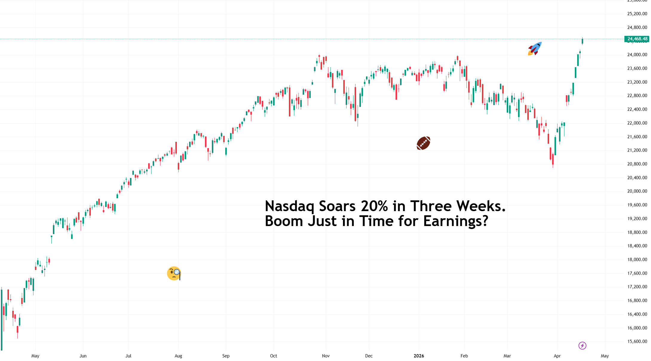 Nasdaq's 20% Surge: Earnings Season Catalysts and Tech Sector Outlook (2026)