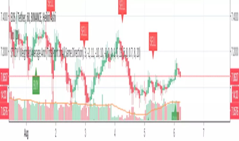 Combo Strategy Indicator By Mfdemi Tradingview - City Art Collection - 8K Quality