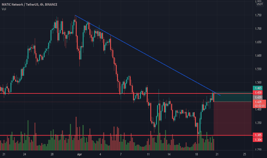 Polygon(matic) is an ethereum(eth) token that will increase the polygon network. 2o67zdkwtniegm