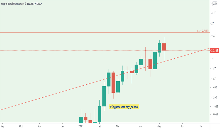 Bitcoin pizza refers to the infamous transaction where a guy, named laszlo hanyecz, paid 10,000 bitcoins for two pizzas making it the first business transaction of. Total Cryptocurrency Market Capitalization Risk Metric Chart Bitcoin Market Capital Growth Chart Download Scientific Diagram We Present The Total Cryptocurrency Market Capitalization Risk Metric And Discuss How Overheated Things Currently