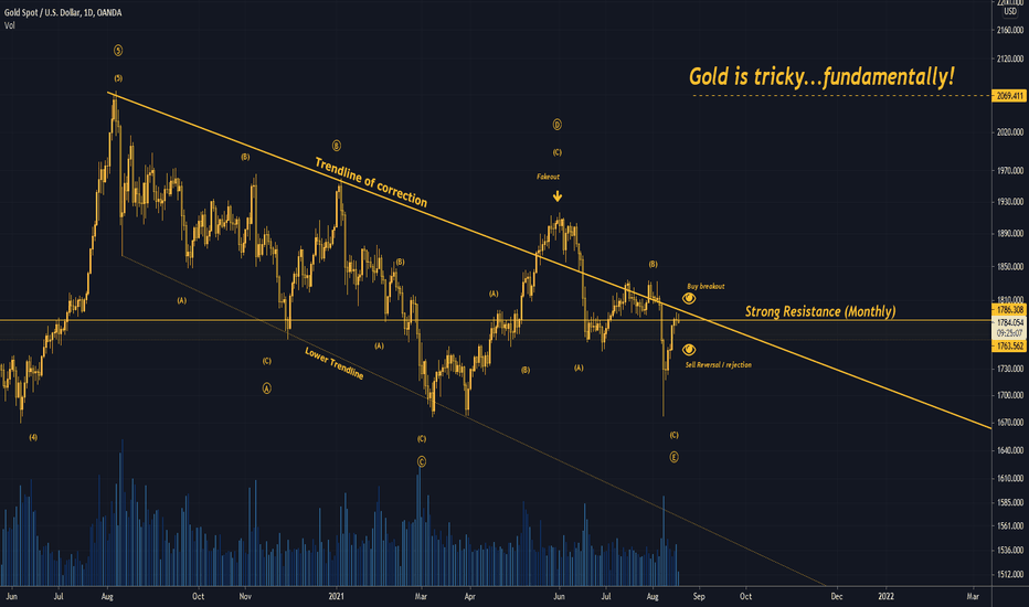 Pemerintah dari beberapa ekonomi terbesar dunia mengatakan pada hari kamis kemarin,bahwa mereka sedang berencana untuk melepaskan minyak dari cad. Trading Xauusd Hari Ini - Forex Symbol Gold Rose Gold ...