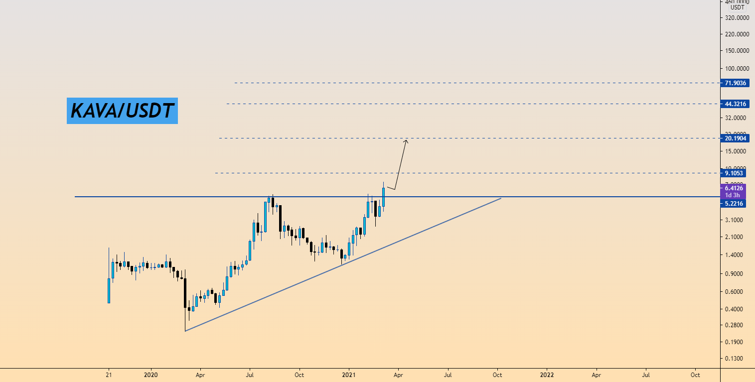 Learn all about how to buy bitcoin gold (btg) in south africa and where to buy bitcoin gold in south africa. #KAVA for BINANCE:KAVAUSDT by SALAH-LH â TradingView
