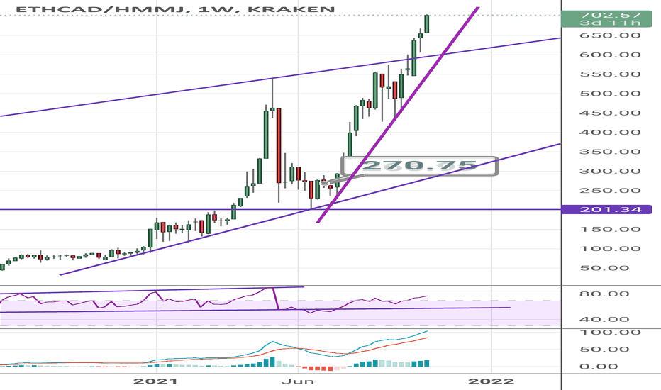 Ethereum price action saw bulls flocking it at $3.250, … Gd7b8l1i Oiarm