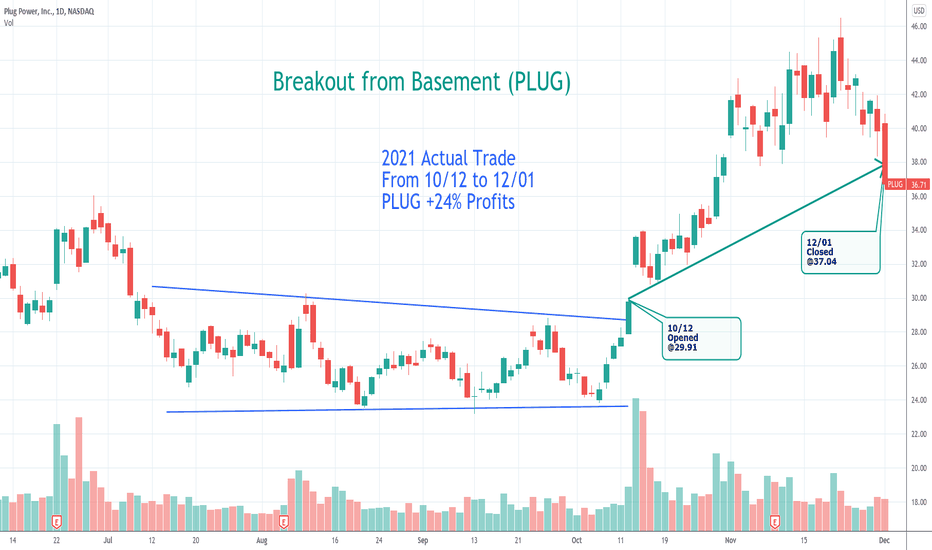 wh0gw4eeb-7ztm on is plug power a buy hold or sell
