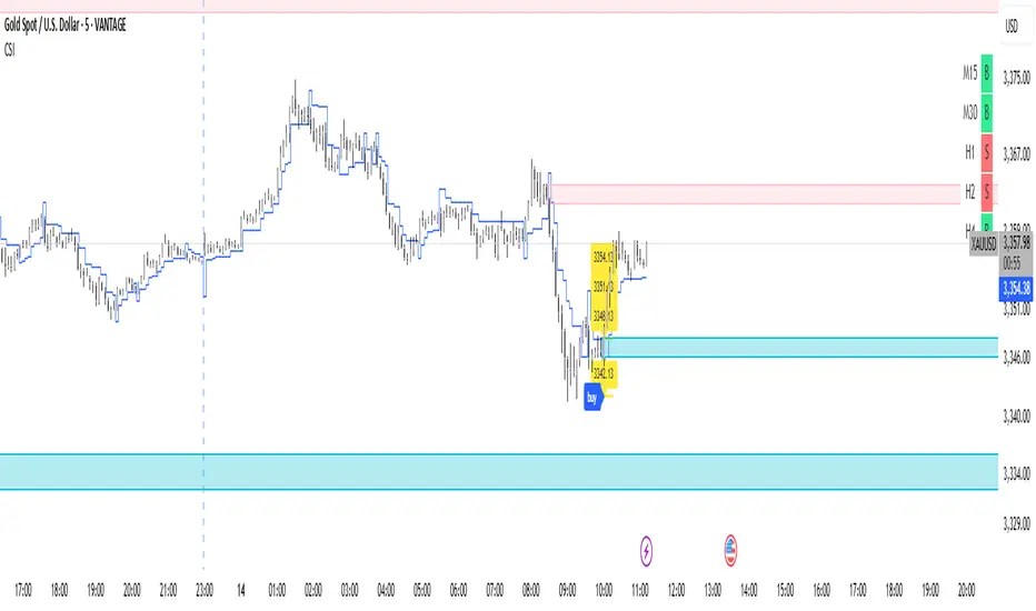 Csi Indicator By Nusantaraacademy Tradingview
