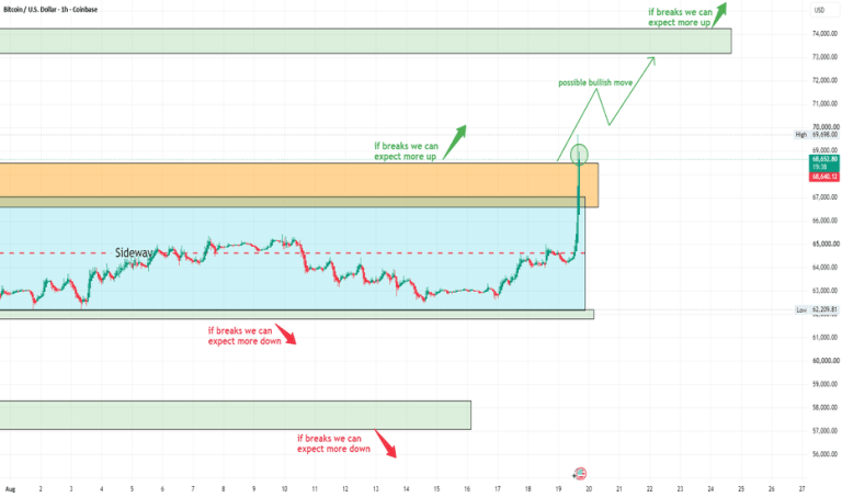 Bitcoin — The Expansion Is Here. Is K Next?