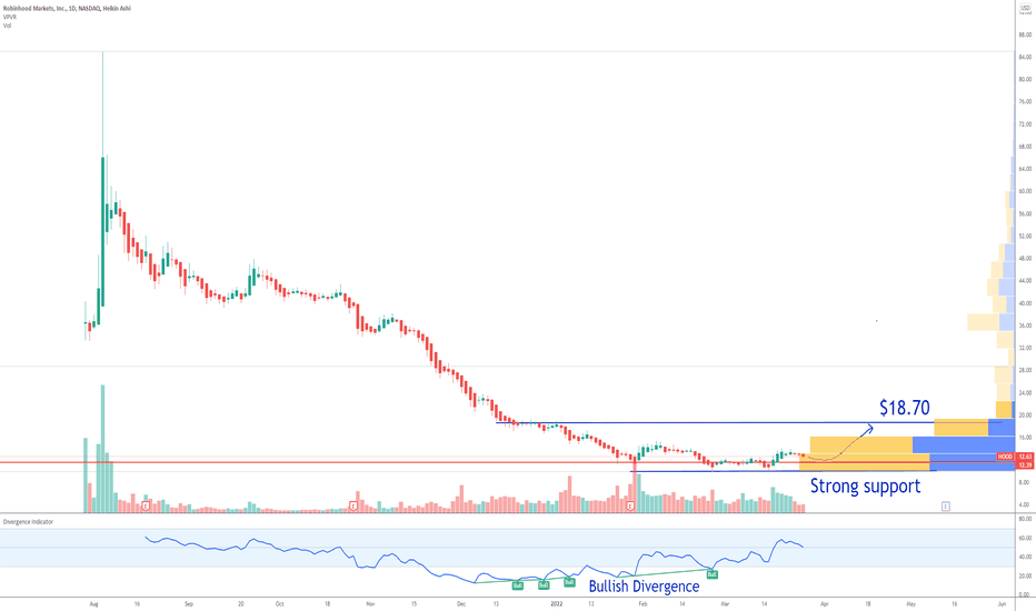 If you're a trader or investor and you wish to limit your losses, you might use a plethora of orders to . Robinhoodlabsignals Tradingview