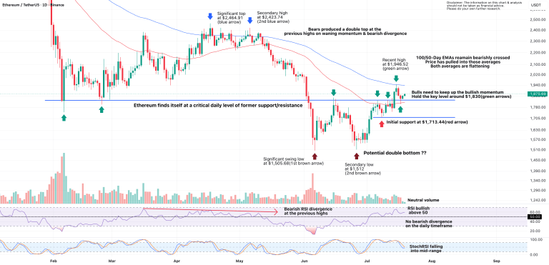 ETHEREUM: Bulls Test Critical Resistance