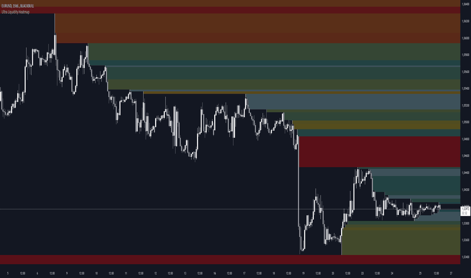 Liquidity Heatmap Indikatoren Und Strategien Tradingview