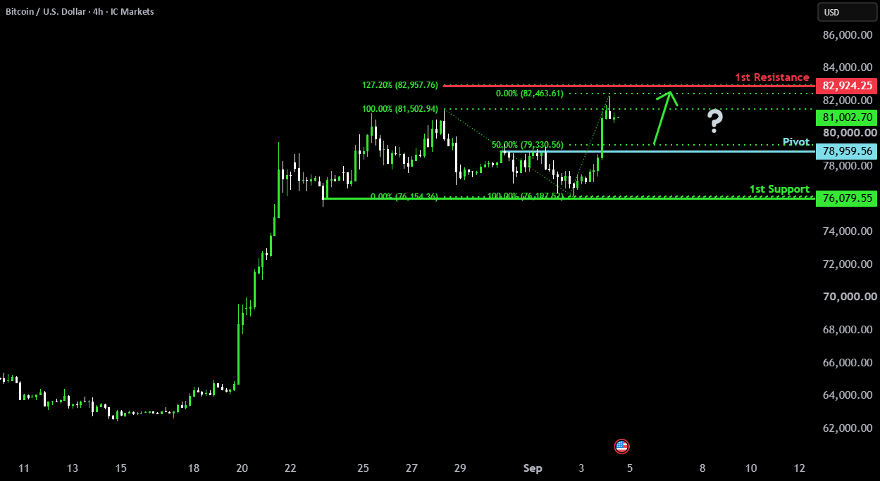 Falling towards 50% Fib support?