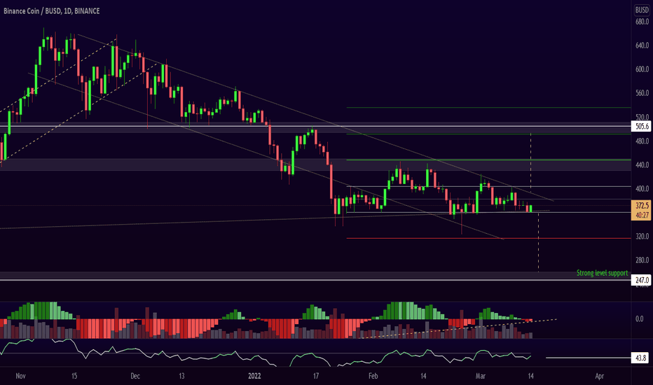 Cryptocurrency has become an increasingly popular investment asset for investors. Criptomoedas Tradingview