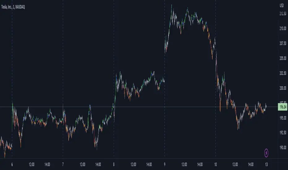 Vwap Filtered Macd Indicator By Phk28 Tradingview