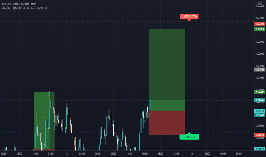 Data may be delayed or incorrect. 9pv6cnr 9oivm