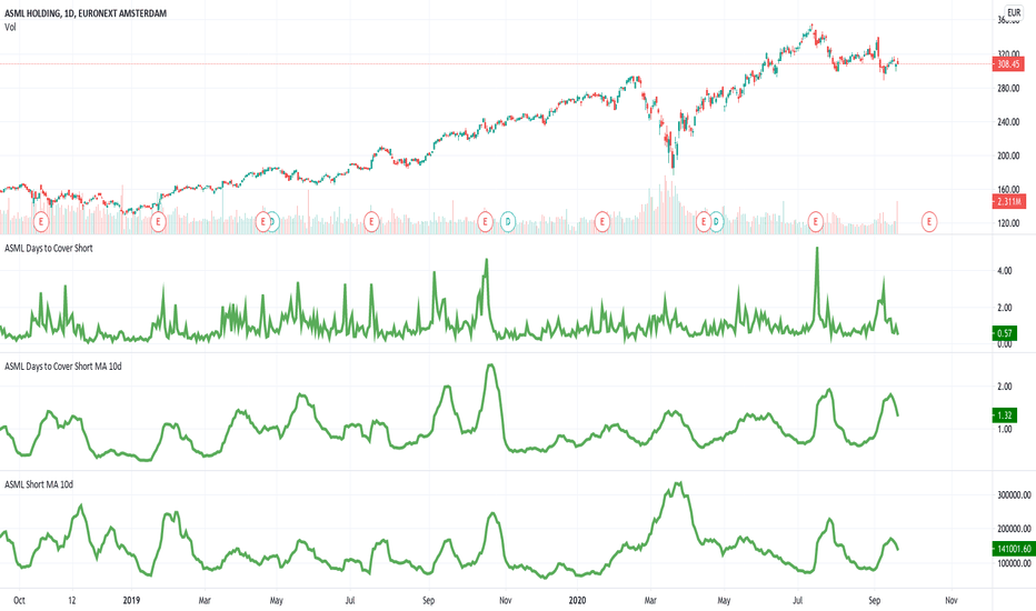 Last | 4:04 am edt. Asml Stock Price And Chart Euronext Asml Tradingview