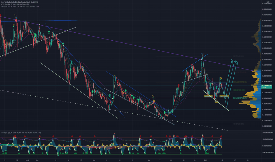Hex may refer to any of the following: Hex Price And Chart Hex To Usd Tradingview