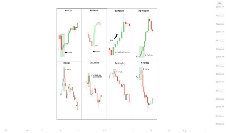 Currently, the daily candles have four rejections downwards from … Let S Talk About Candlestick Chart Patterns For Binance Btcusdt By Tuned Official Tradingview