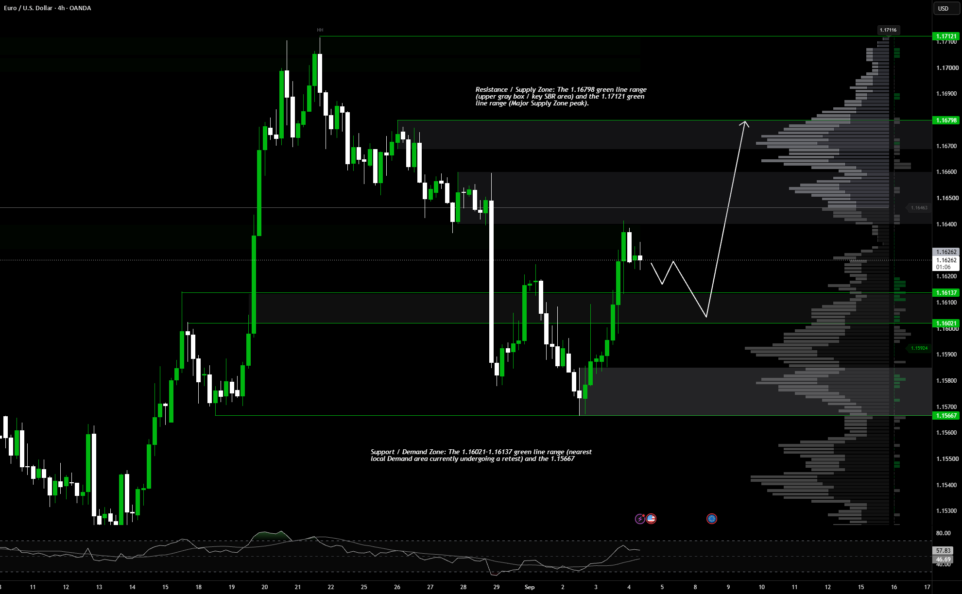 EUR/USD Still in a Moderate Uptrend