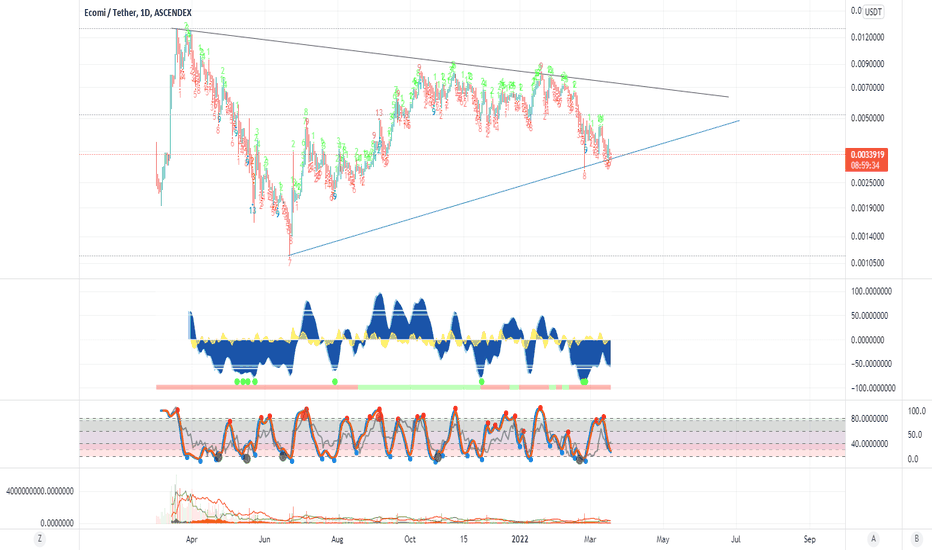 30/07/2021 · omi crypto price aud. Omiusdt Charts And Quotes Tradingview