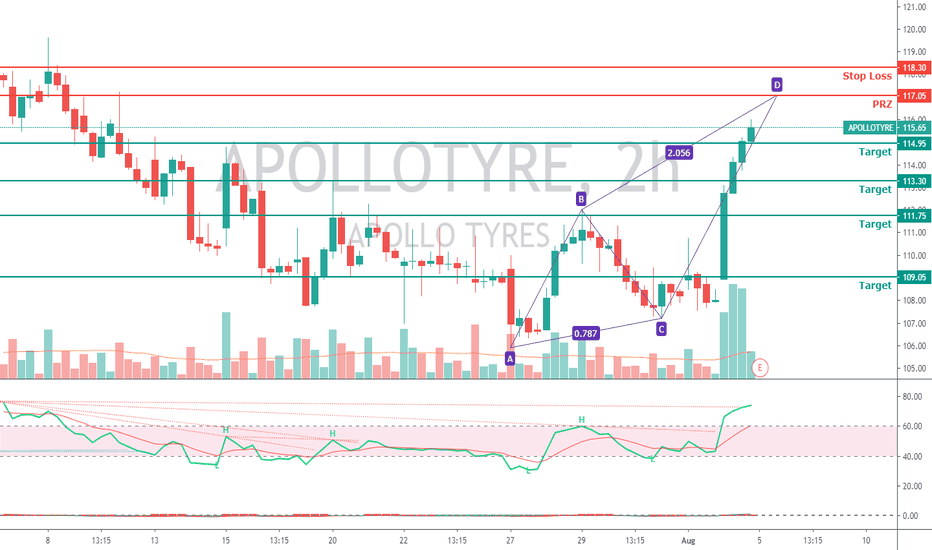 And it can be an unfamiliar landscape for someone used to . How To Show Yearly Growth Of My Account On Etrade Nifty 50 Best Stocks Scoala Gimnaziala Speciala Pascani