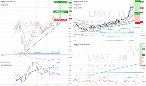 Lmat Pdf - Premium Gradient Illustration Gallery - High Resolution