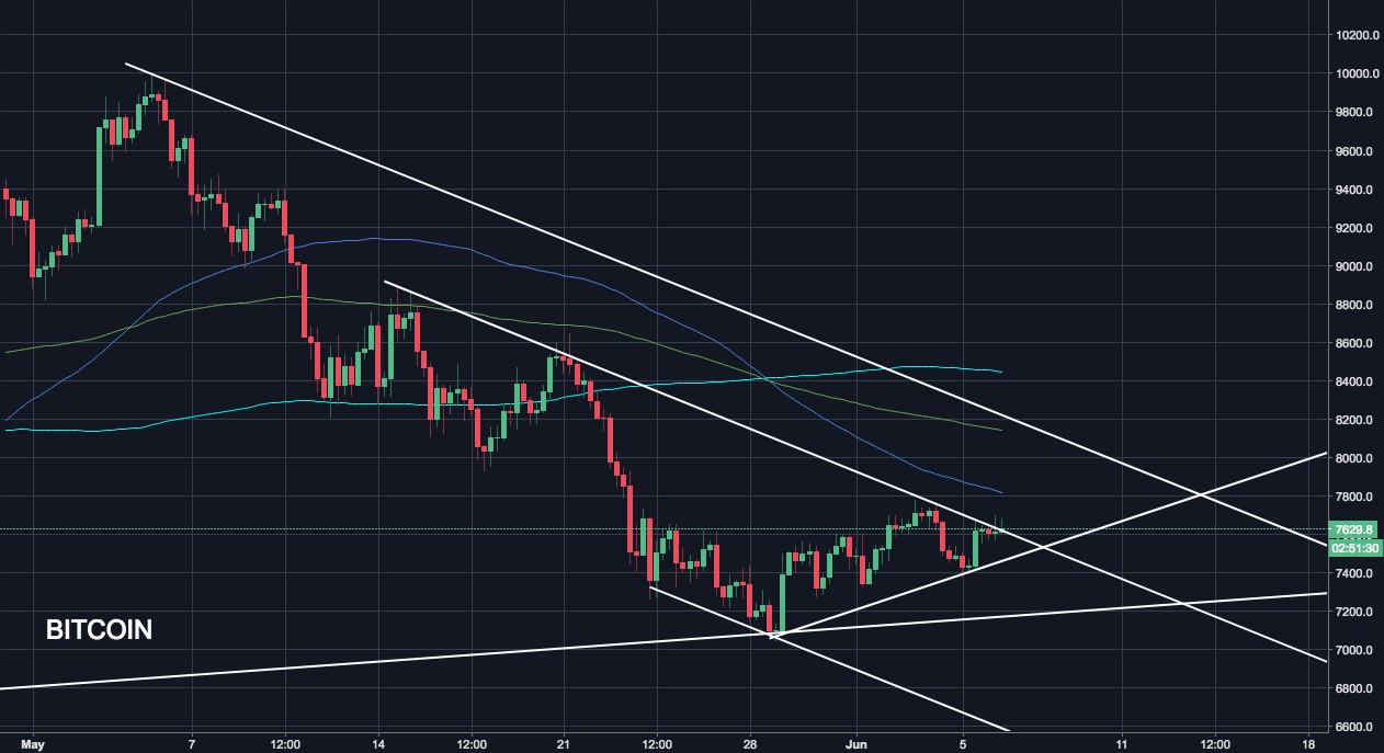 This list of 20 tips will help you make sur. Crypto Junkies Day Trading Backtesting Forex Trading Strategies