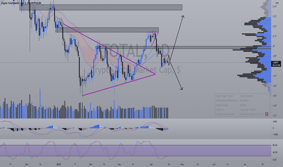 Lihat total cap pasar crypto, yang mana 0.07% lebih tinggi dari kemarin. Total Index Charts And Quotes Tradingview