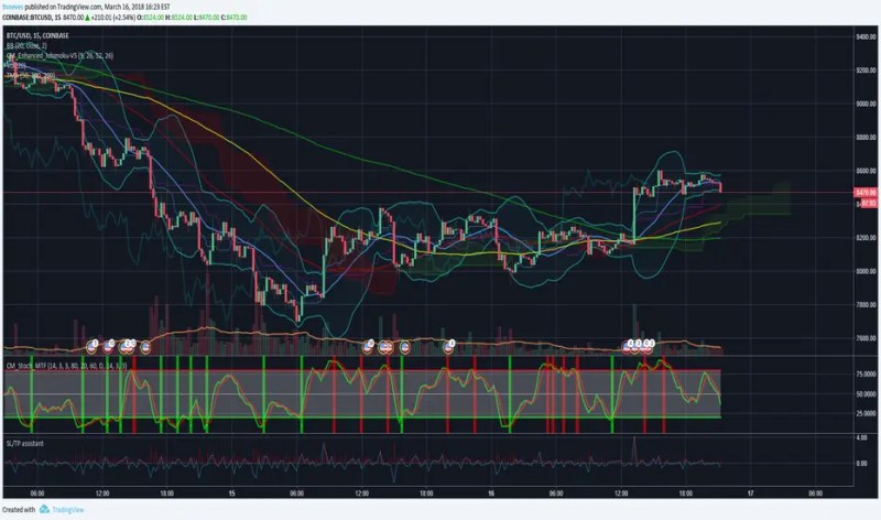 Sl Tp Assistant Indicator By Fnneves Tradingview - Best Nature Patterns in High Resolution