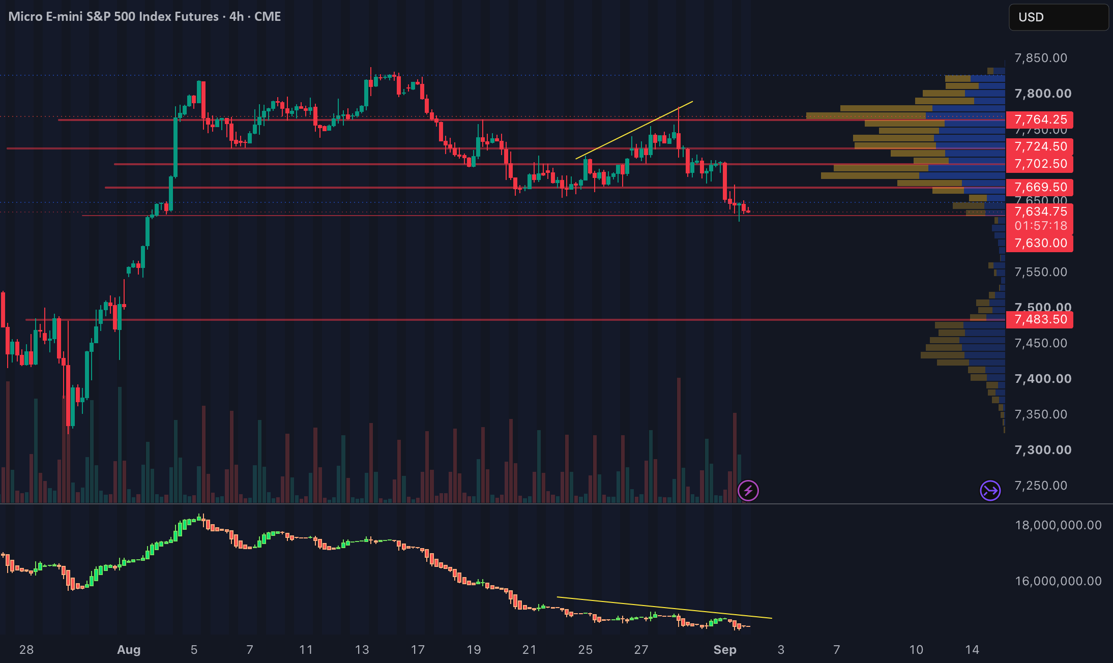 Tactical Risk-Off Confirmed — MES Loses 7,670 and Rejects the Re
