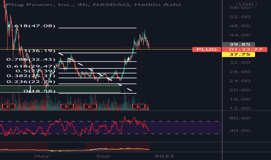 wh0gw4eeb-7ztm on is plug power a buy hold or sell