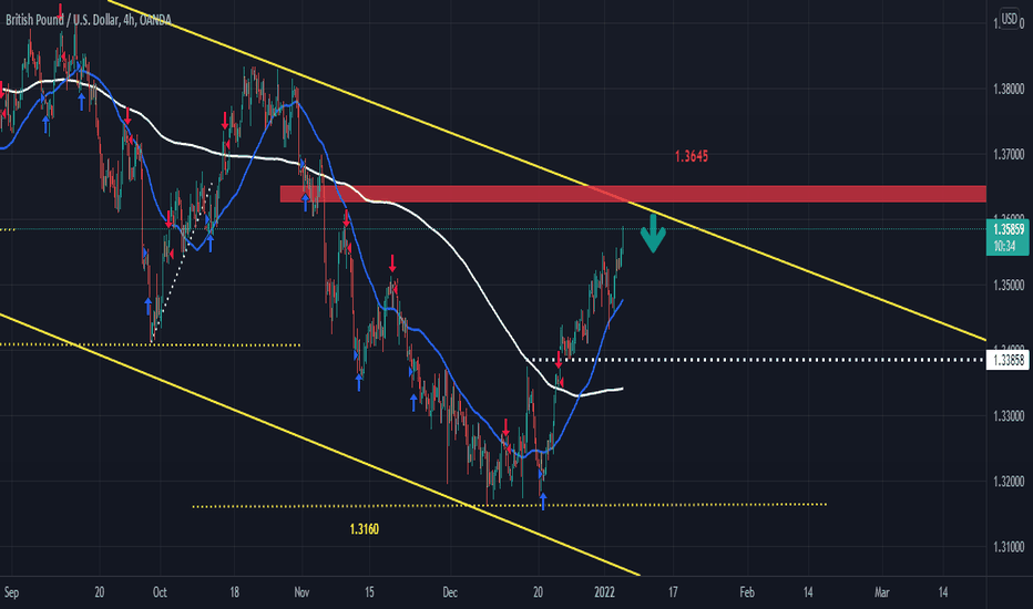 The uk is estimated to become the worldwide leader in block chain technologies and the crypto economy. Trader Nicky Fxd Trading Ideas Charts Tradingview