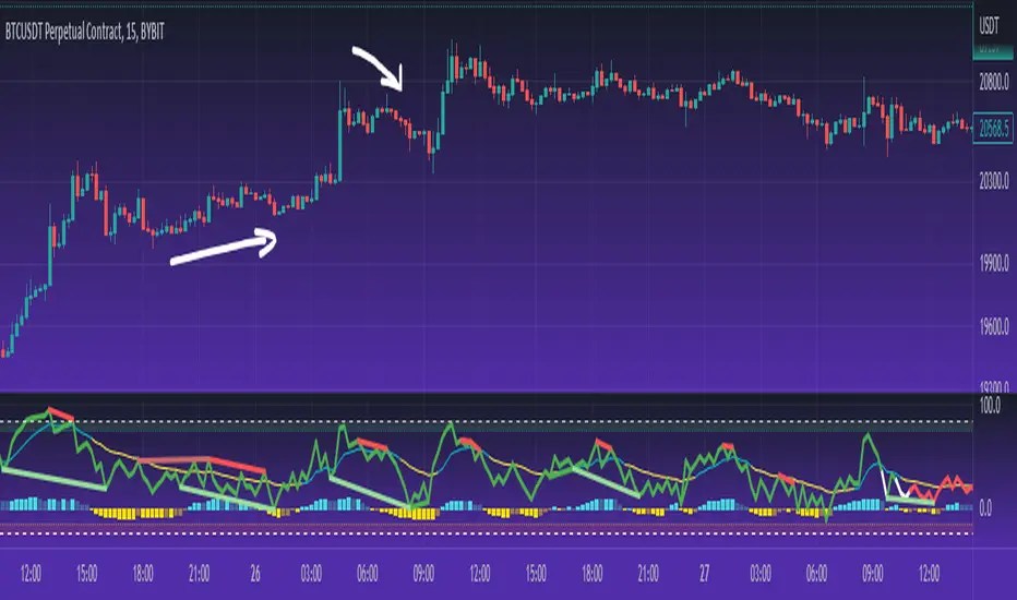 Cheat Code S Redemption Indicator By Cheatcode1 Tradingview