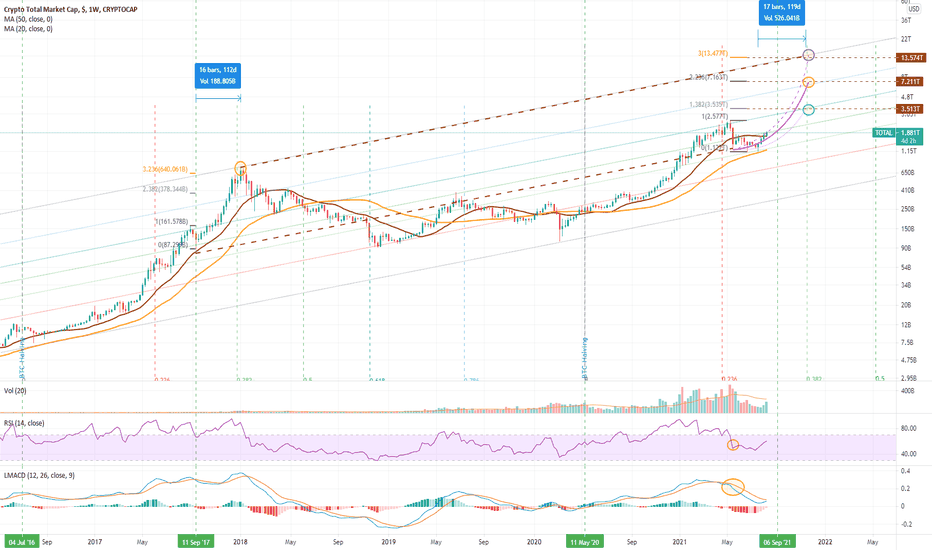 There appears to have been a . Page 2 Logarithmic Tradingview