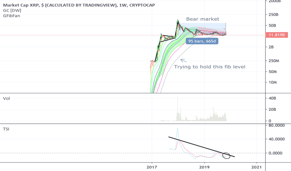 In such a case, the price could hover close to $2 or initiate the trade priced at $1.8 to $1.9. Page 4 Marketcapitalization Tradingview