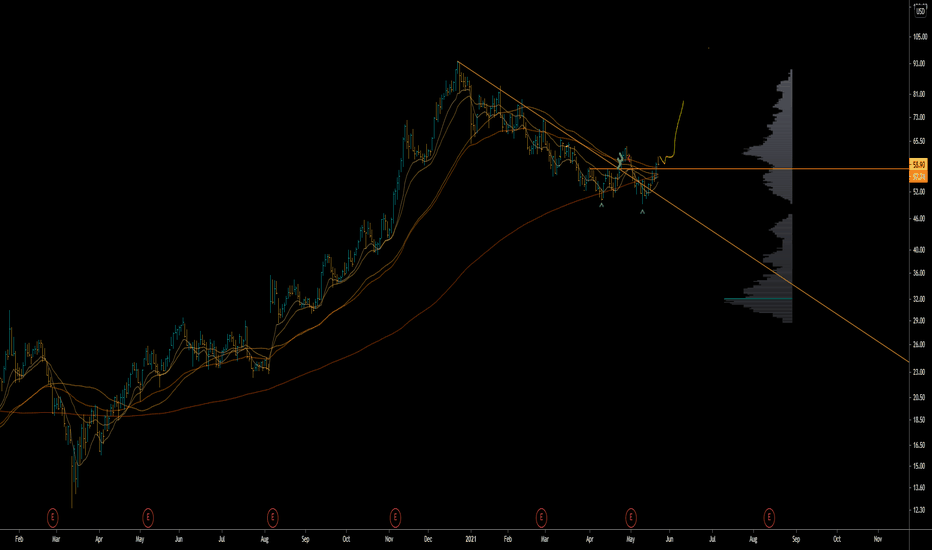 Jan 13, 2022 · in trading on thursday, shares of denali therapeutics inc (symbol: Dnli Stock Price And Chart Nasdaq Dnli Tradingview