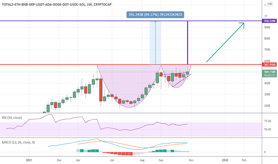 I believe there's a positive correlation . Usdc Index Charts And Quotes Tradingview