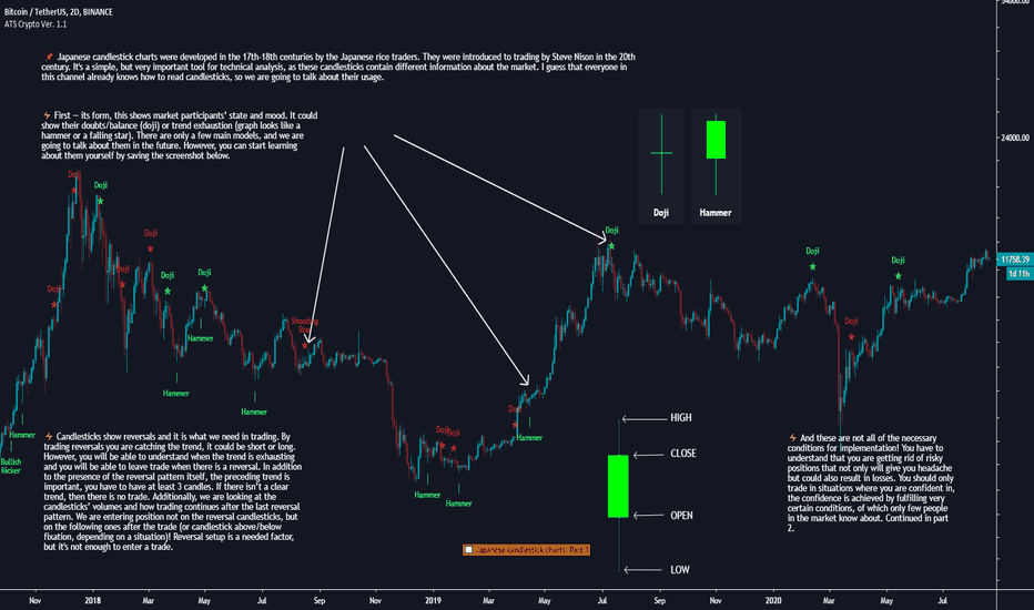 Bitcoin exchange app on iphone x screen showing trading volume and option to buy or sell cryptocurrency. Morning Star Trend Analysis Education Tradingview
