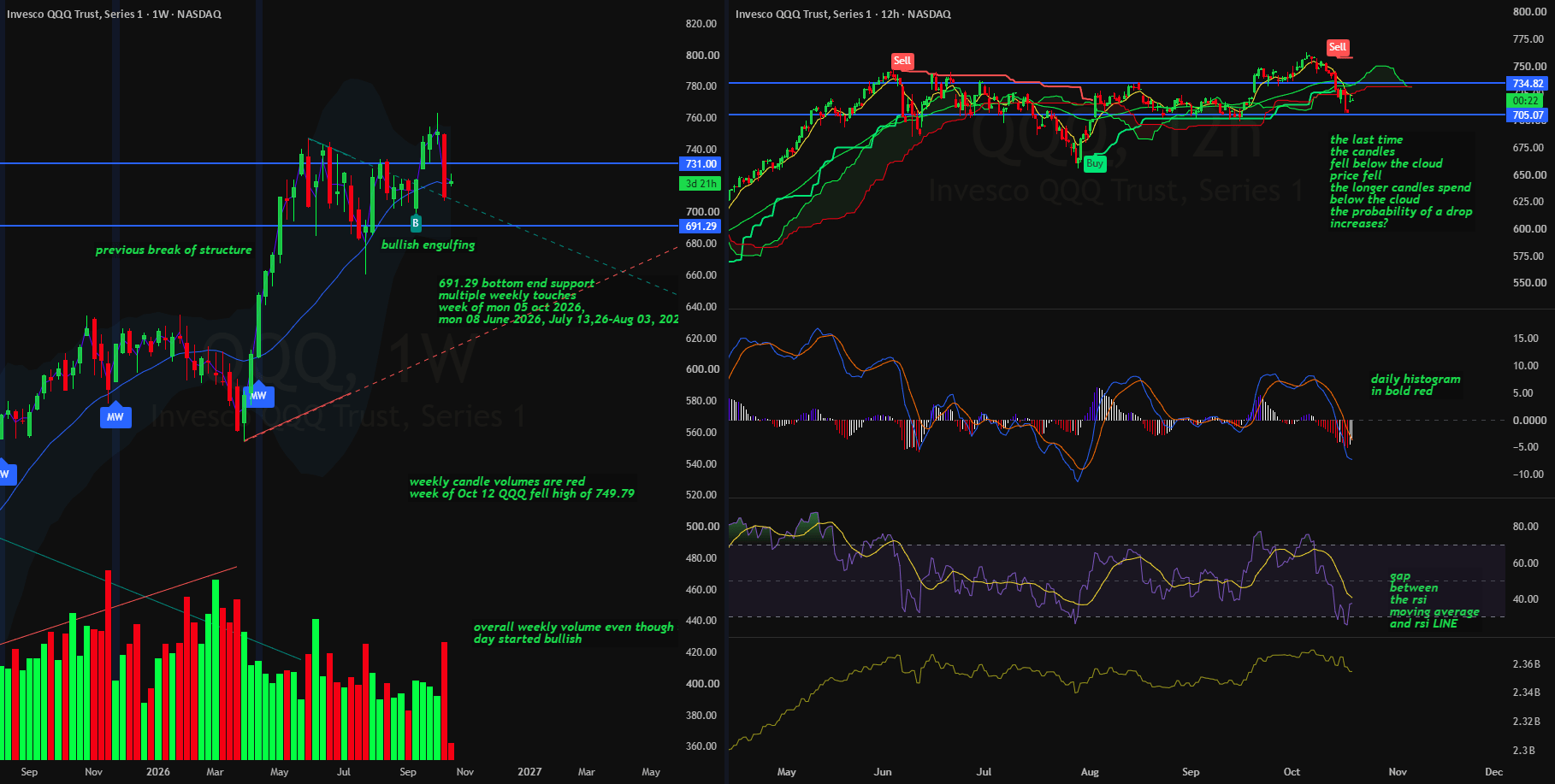 720 puts if your bearish 720 calls if your bullish