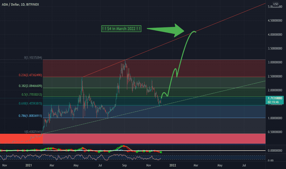 Within the coming days/weeks but before this year is over cardano will reach over 1 million staking wallets. Lo2zwtfkt4loom